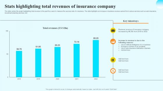 Stats Highlighting Total Revenues Steps By Step Guide For Claiming Car PPT Slide Stats Highlighting Total Revenues Steps By Step Guide For Claiming Car PPT Slide