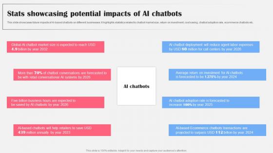 Stats Showcasing Potential Impacts Ai Bot Application For Various Industries Diagrams Pdf