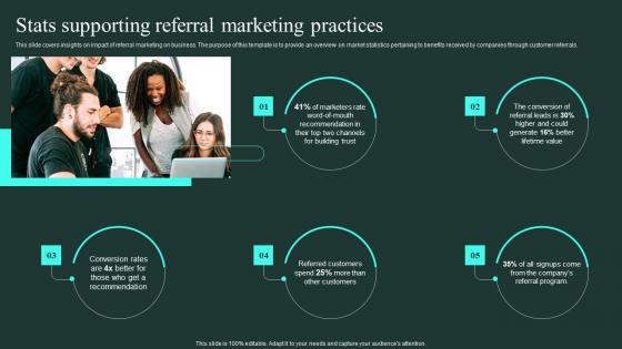 Stats Supporting Referral Marketing Practices Word Of Mouth Marketing Graphics Pdf