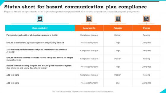 Status Sheet For Hazard Communication Plan Compliance Ppt Ideas Guide Pdf