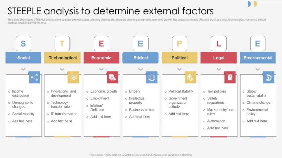 Steeple Analysis Determine Marketing Process Execution For Successful Promotion Portrait Pdf