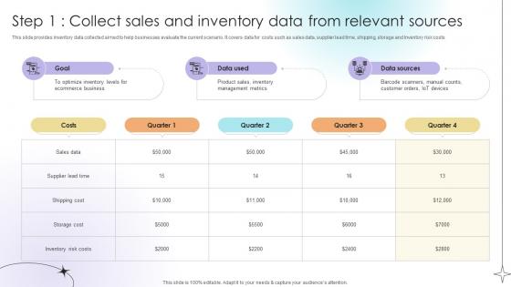 Step 1 Collect Sales And Inventory Data From Relevant Sources Data Analytics SS V Step 1 Collect Sales And Inventory Data From Relevant Sources Data Analytics SS V
