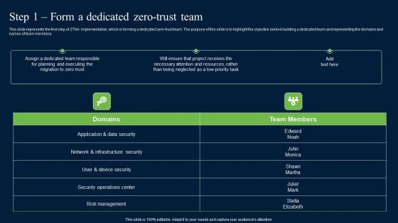 Step 1 Form A Dedicated Zero Trust Team Zero Trust Network Security Portrait Pdf