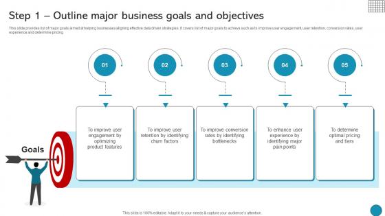 Step 1 Outline Major Business Goals And Objectives Driving Business Success Integrating Product Step 1 Outline Major Business Goals And Objectives Driving Business Success Integrating Product
