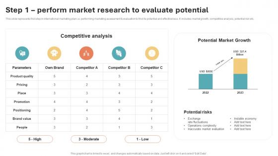 Step 1 Perform Market Research To Evaluate International Marketing Strategy Rules Pdf