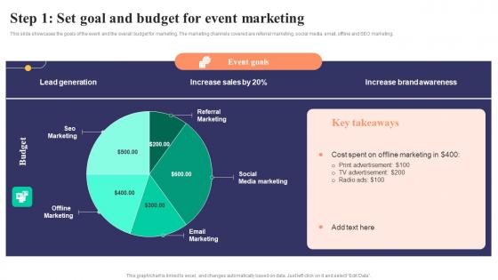 Step 1 Set Goal And Budget For Event Marketing Strategies To Develop Successful Download Pdf