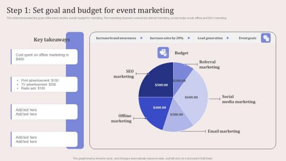 Step 1 Set Goal And Budget For Event Marketing Virtual Event Promotion To Capture Themes Pdf