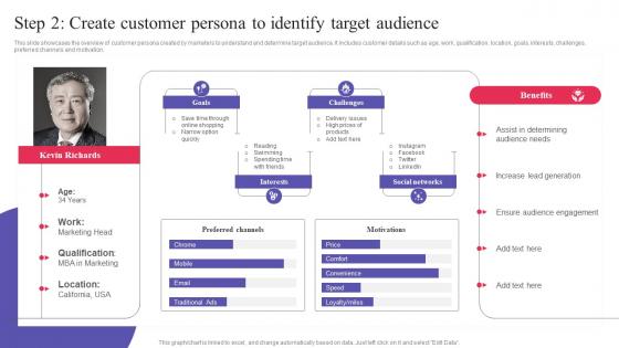 Step 2 Create Customer Persona To Identify Target Digital Promotional Campaign Portrait Pdf