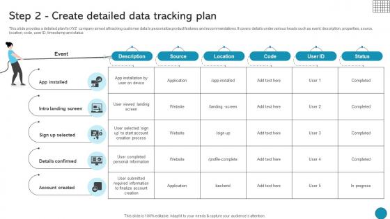 Step 2 Create Detailed Data Tracking Plan Driving Business Success Integrating Product Step 2 Create Detailed Data Tracking Plan Driving Business Success Integrating Product