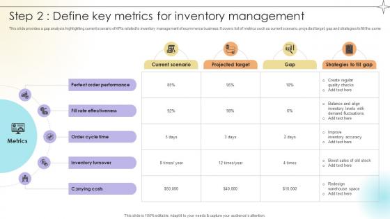 Step 2 Define Key Metrics For Inventory Management Data Analytics SS V Step 2 Define Key Metrics For Inventory Management Data Analytics SS V
