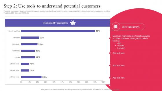 Step 2 Use Tools To Understand Potential Customers Digital Promotional Campaign Formats Pdf