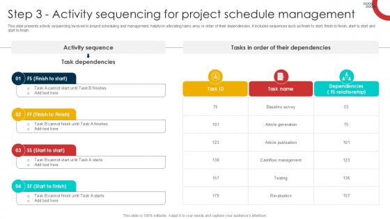 Step 3 Activity Sequencing For Project Schedule Management Techniques PPT Example