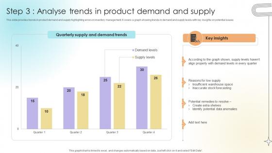 Step 3 Analyse Trends In Product Demand And Supply Data Analytics SS V