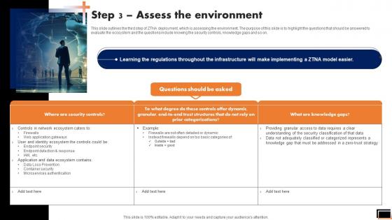 Step 3 Assess The Environment Software Defined Perimeter SDP Step 3 Assess The Environment Software Defined Perimeter SDP