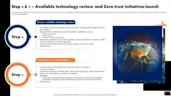 Step 4 And 5 Available Technology Review And Zero Trust Initiatives Launch Software Defined Perimeter SDP Step 4 And 5 Available Technology Review And Zero Trust Initiatives Launch Software Defined Perimeter SDP