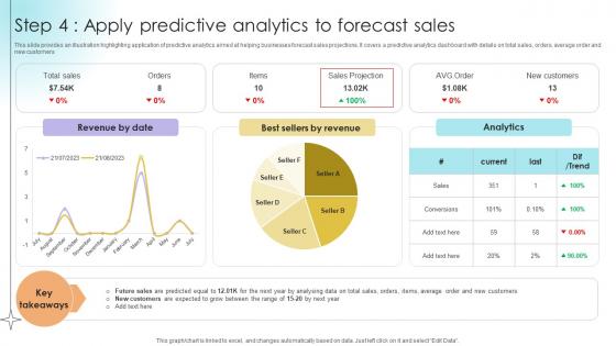Step 4 Apply Predictive Analytics To Forecast Sales Data Analytics SS V