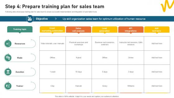 Step 4 Prepare Training Plan For Sample Pitch Deck For Video Ppt Presentation Step 4 Prepare Training Plan For Sample Pitch Deck For Video Ppt Presentation