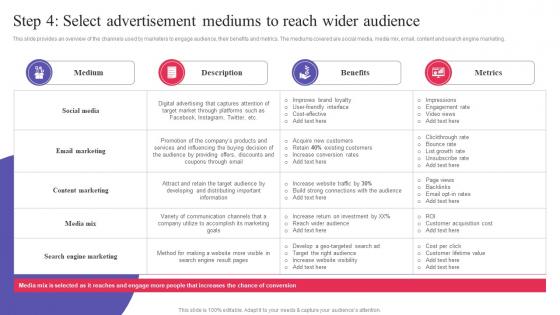 Step 4 Select Advertisement Mediums To Reach Digital Promotional Campaign Elements Pdf