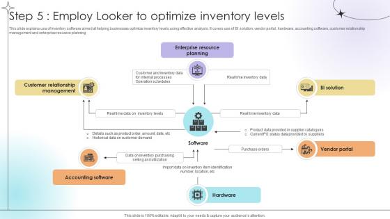Step 5 Employ Looker To Optimize Inventory Levels Data Analytics SS V Step 5 Employ Looker To Optimize Inventory Levels Data Analytics SS V