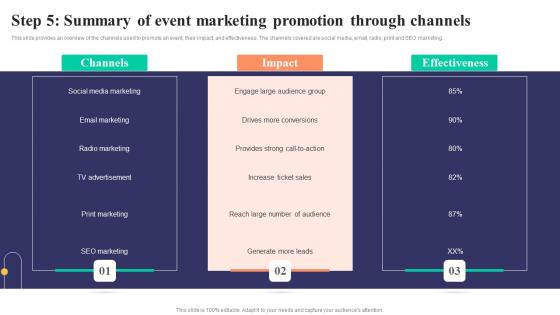 Step 5 Summary Of Event Marketing Promotion Strategies To Develop Successful Mockup Pdf Step 5 Summary Of Event Marketing Promotion Strategies To Develop Successful Mockup Pdf