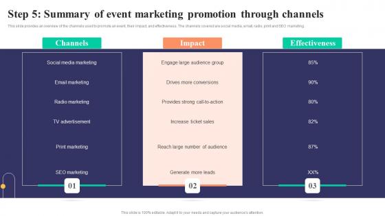 Step 5 Summary Of Event Marketing Promotion Strategies To Develop Successful Mockup Pdf