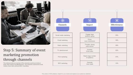 Step 5 Summary Of Event Marketing Promotion Virtual Event Promotion To Capture Summary Pdf Step 5 Summary Of Event Marketing Promotion Virtual Event Promotion To Capture Summary Pdf