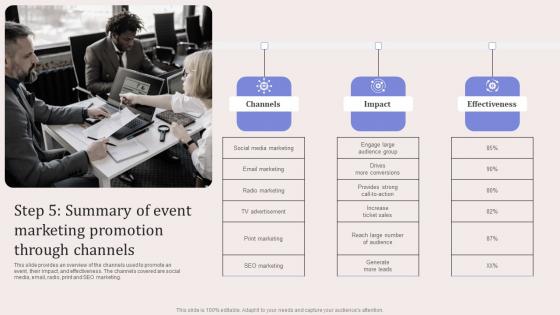 Step 5 Summary Of Event Marketing Promotion Virtual Event Promotion To Capture Summary Pdf
