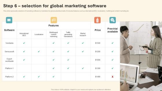 Step 6 Selection For Global Marketing Software International Marketing Strategy Topics Pdf