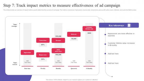 Step 7 Track Impact Metrics To Measure Effectiveness Digital Promotional Campaign Mockup Pdf
