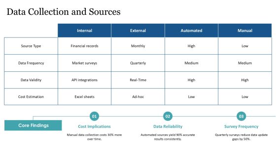 Step By Step Expense Allocation Process PPT Structure AT Slide18