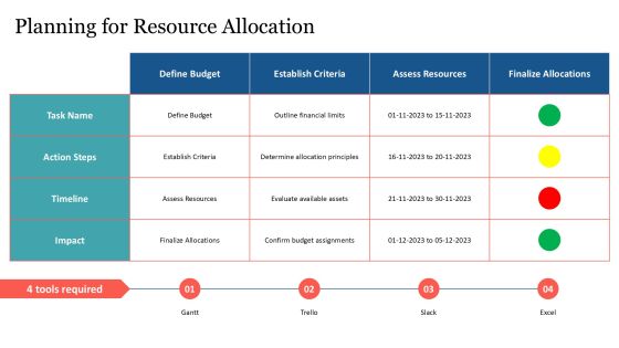 Step By Step Expense Allocation Process PPT Structure AT Slide22
