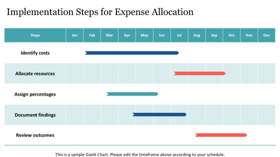 Step By Step Expense Allocation Process PPT Structure AT Slide23