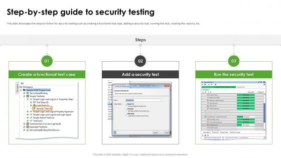 Step By Step Guide To Security Testing Harnessing The World Of Ethical Ppt Template Step By Step Guide To Security Testing Harnessing The World Of Ethical Ppt Template