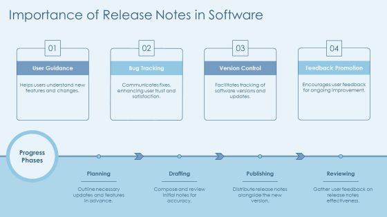 Step By Step Guide To Writing Software Release Notes PPT Sample AT Slide04