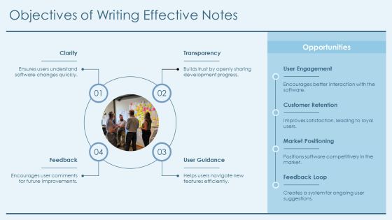 Step By Step Guide To Writing Software Release Notes PPT Sample AT Slide05