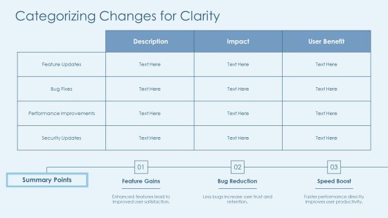 Step By Step Guide To Writing Software Release Notes PPT Sample AT Slide12