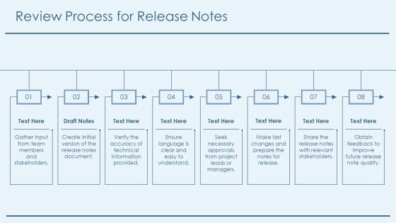 Step By Step Guide To Writing Software Release Notes PPT Sample AT Slide19