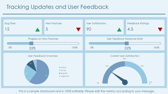 Step By Step Guide To Writing Software Release Notes PPT Sample AT Slide22