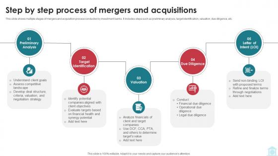 Step By Step Process Of Mergers And Acquisitions Mastering Investment Banking Fin SS V Step By Step Process Of Mergers And Acquisitions Mastering Investment Banking Fin SS V