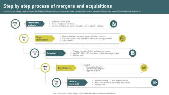 Step By Step Process Of Mergers Investment Banking Simplified Functions Fin SS V Step By Step Process Of Mergers Investment Banking Simplified Functions Fin SS V
