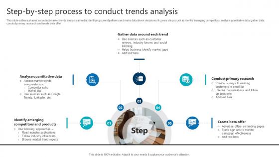 Step By Step Process To Conduct Trends Analysis Product Analytics Implementation Data Analytics V Step By Step Process To Conduct Trends Analysis Product Analytics Implementation Data Analytics V