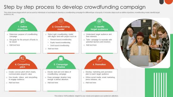 Step By Step Process To Develop Crowdfunding For Nonprofits To Support Fin SS V