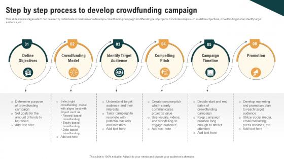 Step By Step Process To Develop Crowdfunding Real Estate Crowdfunding To Unlock Fin SS V
