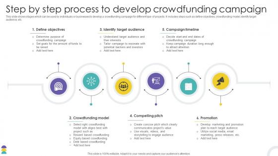 Step By Step Process To Develop Crowdfunding Strategies To Raise Funds Fin SS V Step By Step Process To Develop Crowdfunding Strategies To Raise Funds Fin SS V