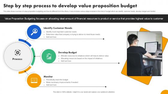 Step By Step Process To Develop Strategies To Develop Effective Ppt Sample Fin SS V Step By Step Process To Develop Strategies To Develop Effective Ppt Sample Fin SS V