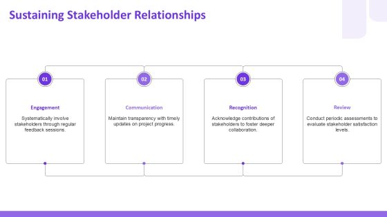 Step By Step Project Work Plan Creator PPT Example AT Slide22