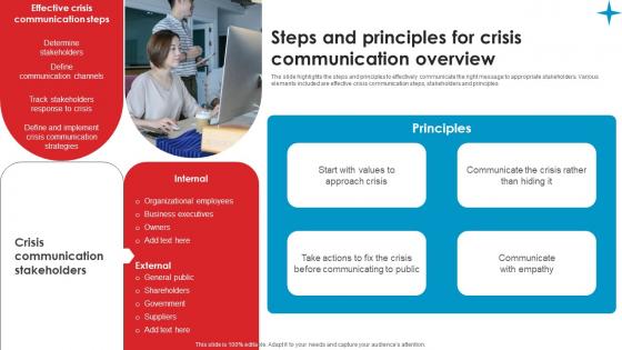 Steps And Principles For Crisis Strategic Guide Crisis Communication Planning Slides Pdf