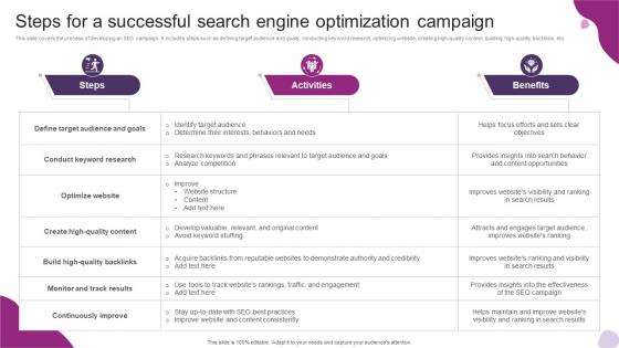 Steps For A Successful Search Engine Optimization Powerful Marketing Techniques Strategy SS V Steps For A Successful Search Engine Optimization Powerful Marketing Techniques Strategy SS V