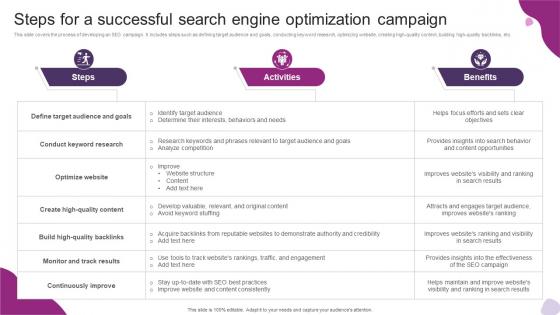 Steps For A Successful Search Engine Optimization Powerful Marketing Techniques Strategy SS V