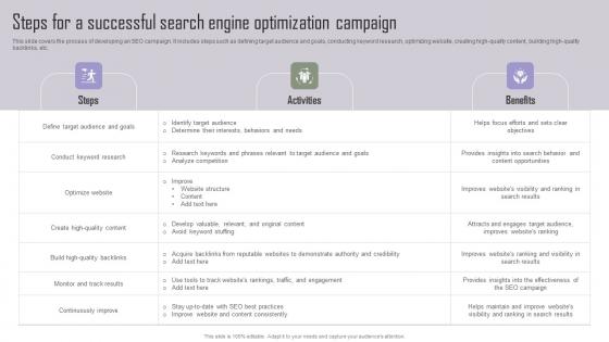 Steps For A Successful Search Implementing Marketing Tactics To Drive Portrait Pdf